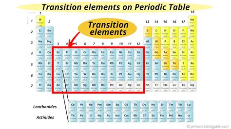 過渡元素有哪些|the transition elements (I)